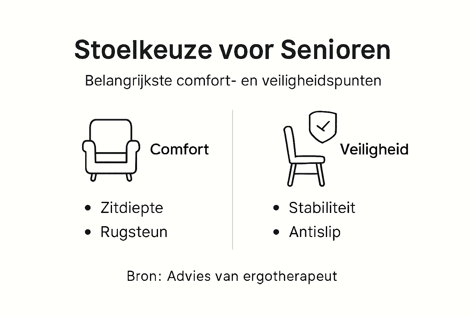 Infographic: zo kies je de juiste stoel voor optimaal comfort en veiligheid