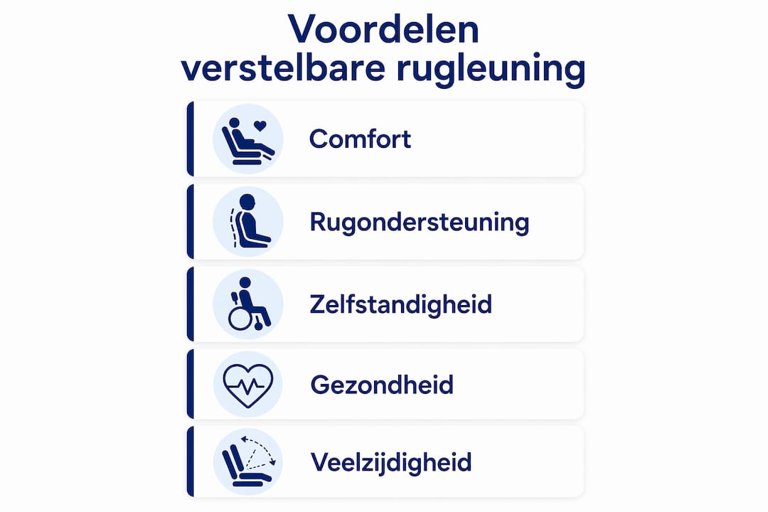 Infographic: de pluspunten van een verstelbare rugleuning op een rij