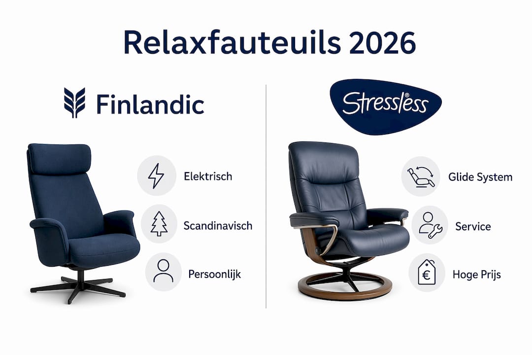 Overzichtelijke infographic: Finlandic versus Stressless relaxfauteuils vergeleken