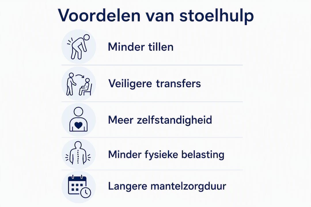 Infographic: Hoe stoelhulp mantelzorgers ontlast en ondersteunt
