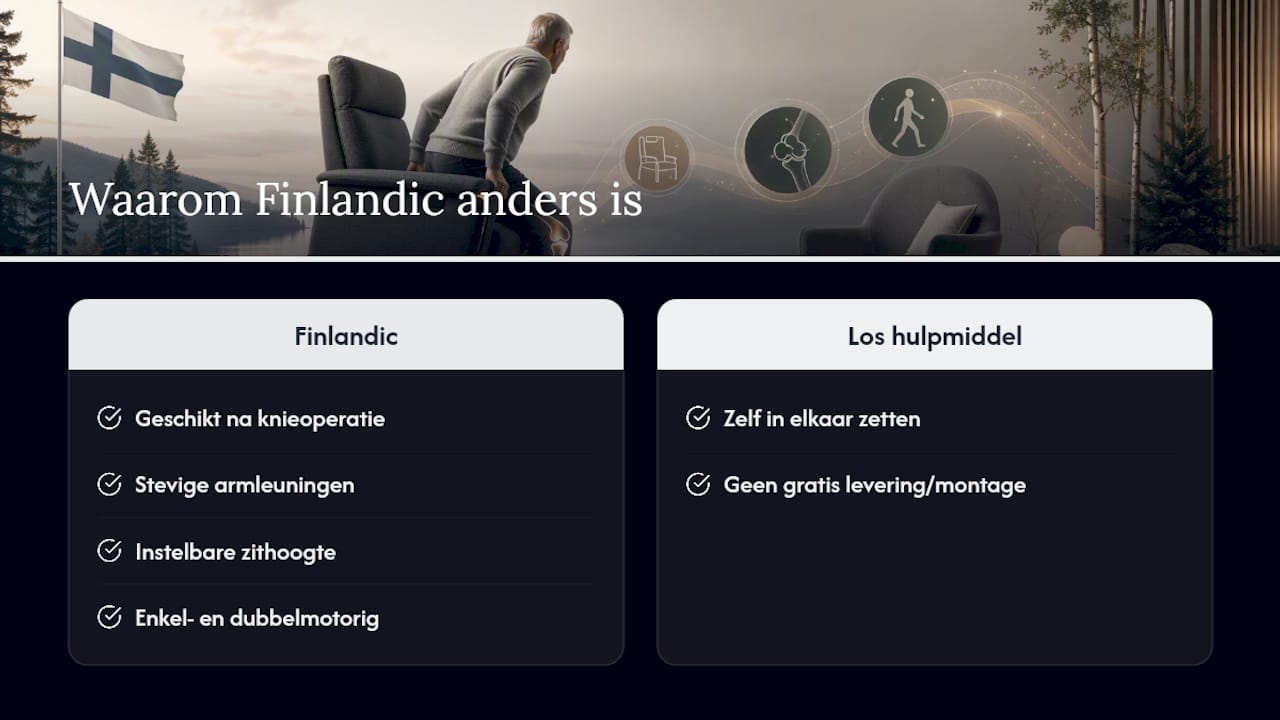 Sta-op stoelen van Finlandic voor uw hersteltraject — overview diagram