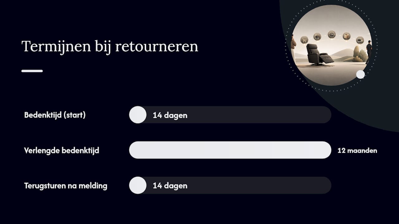 Schema met vergelijking van retourtermijnen en informatieplichten van de verkoper