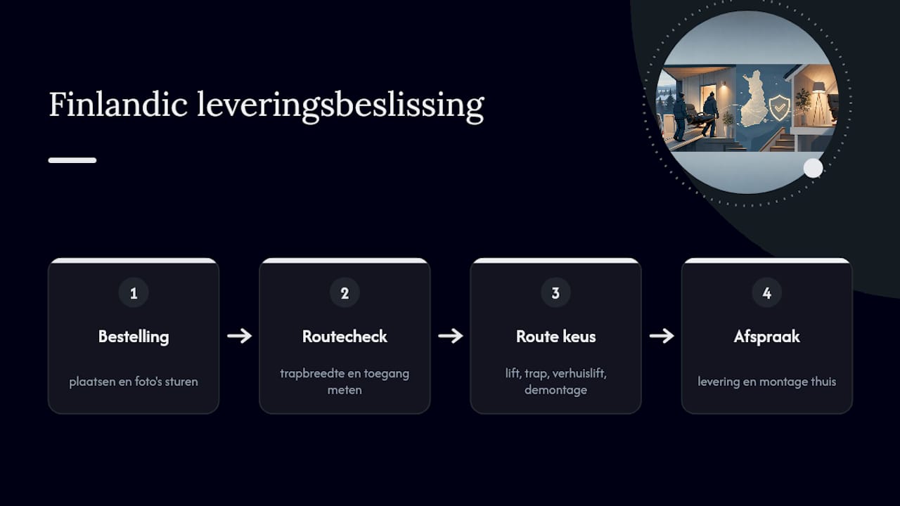 Stappenplan voor bezorging en montage
