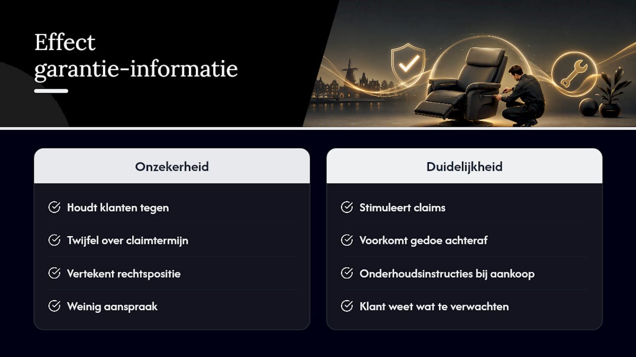 Waarom heldere garantie-informatie het verschil maakt — overview diagram