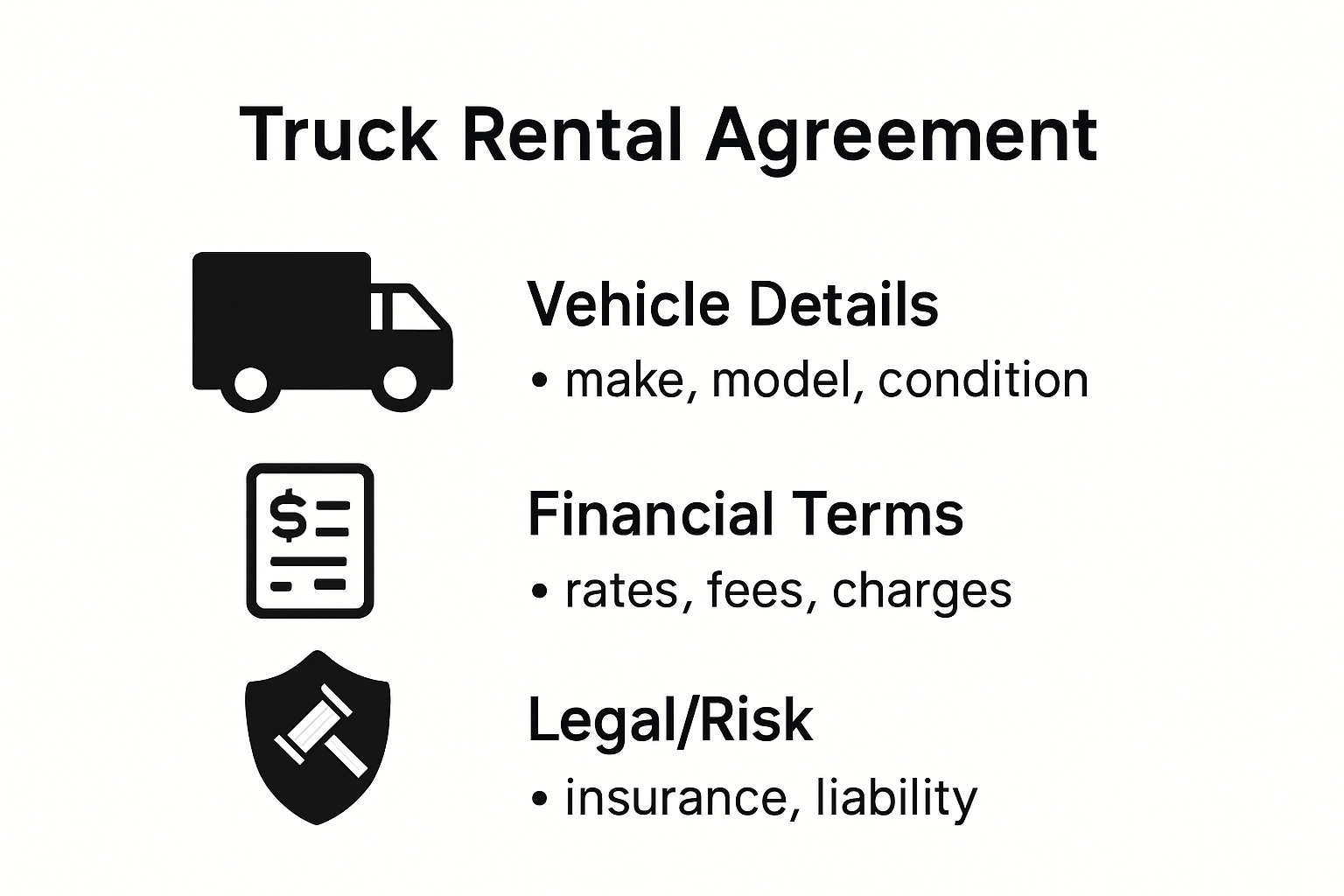 Infographic summarizing truck rental agreement components.