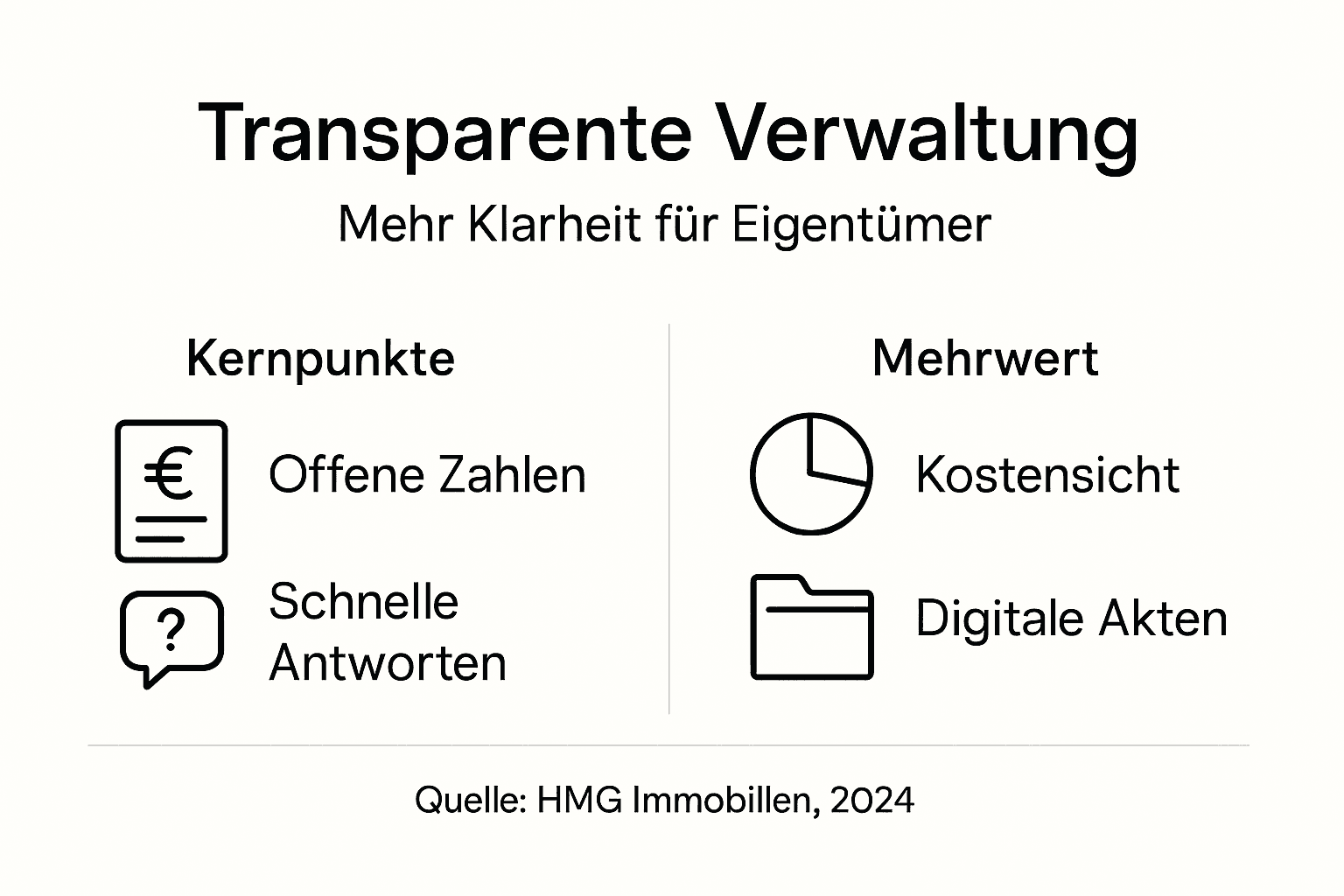 Übersicht: Was zeichnet eine transparente Hausverwaltung aus?