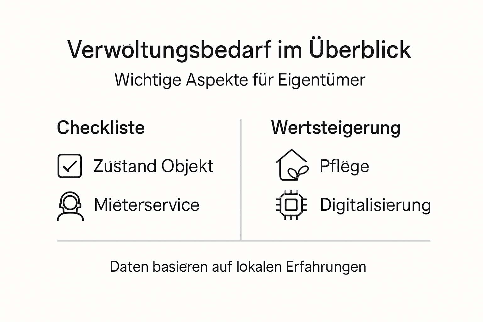 Übersicht: Was Immobilienverwalter beachten müssen – inklusive praktischer Checkliste