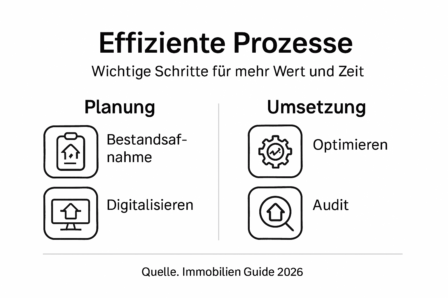 Übersicht: So steigern Sie die Effizienz in der Immobilienverwaltung