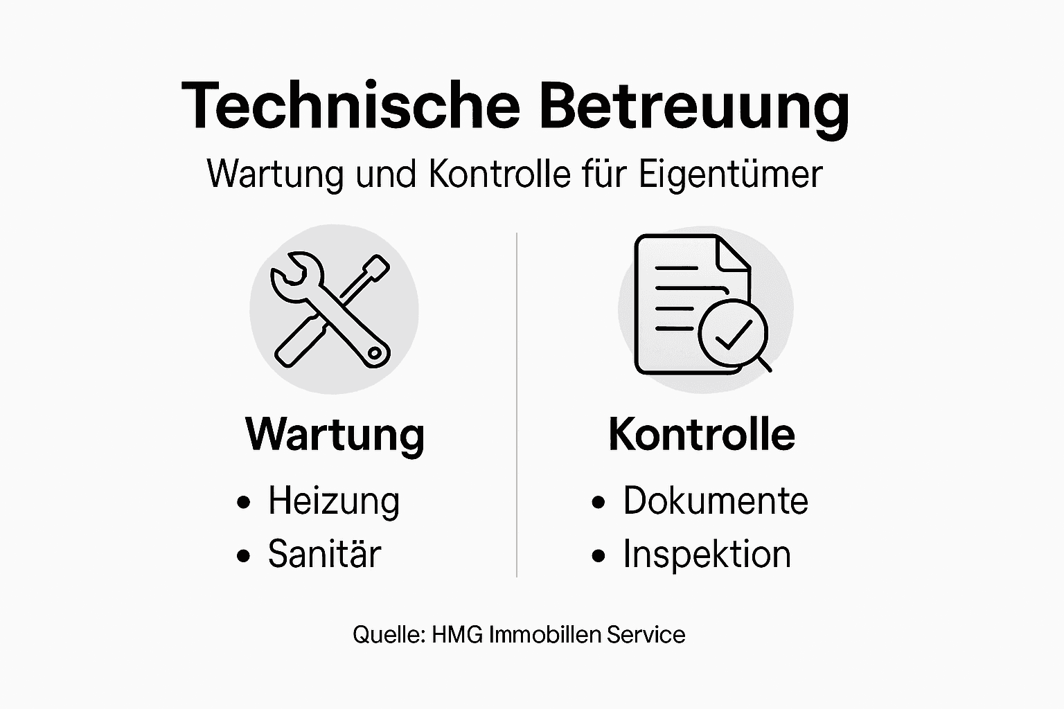 Infografik: Aufgaben und Verantwortungsbereiche der technischen Betreuung
