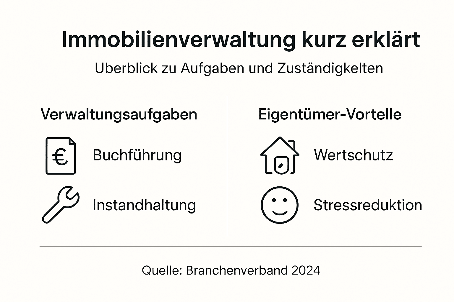 Übersicht: Aufgaben und Vorteile der professionellen Immobilienverwaltung auf einen Blick