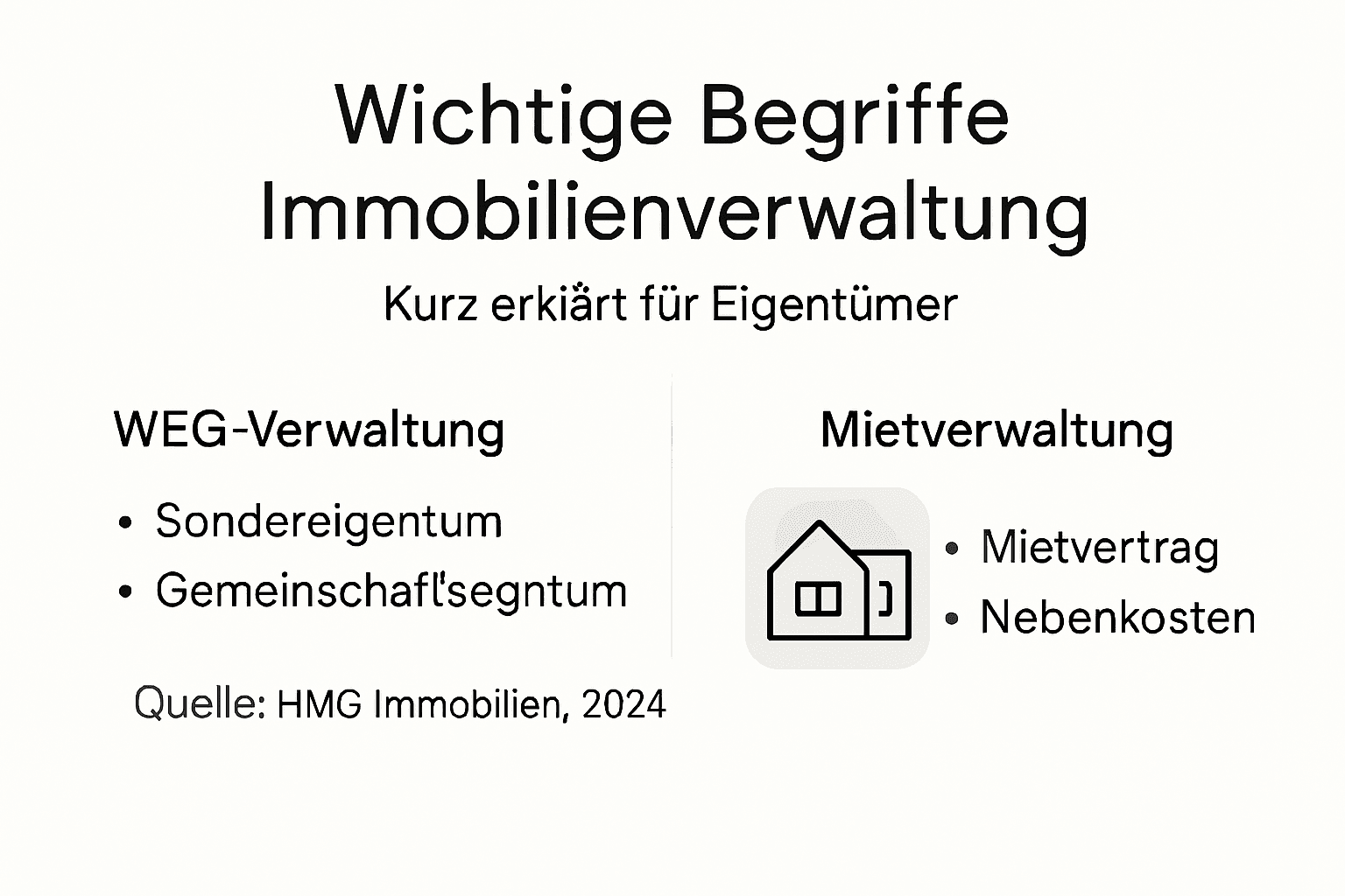 Schlüsselbegriffe der Immobilienverwaltung auf einen Blick – Ihre Infografik für den schnellen Überblick