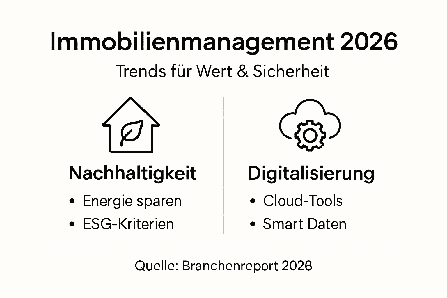 Grafische Übersicht: Die wichtigsten Entwicklungen im Immobilienmanagement bis 2026