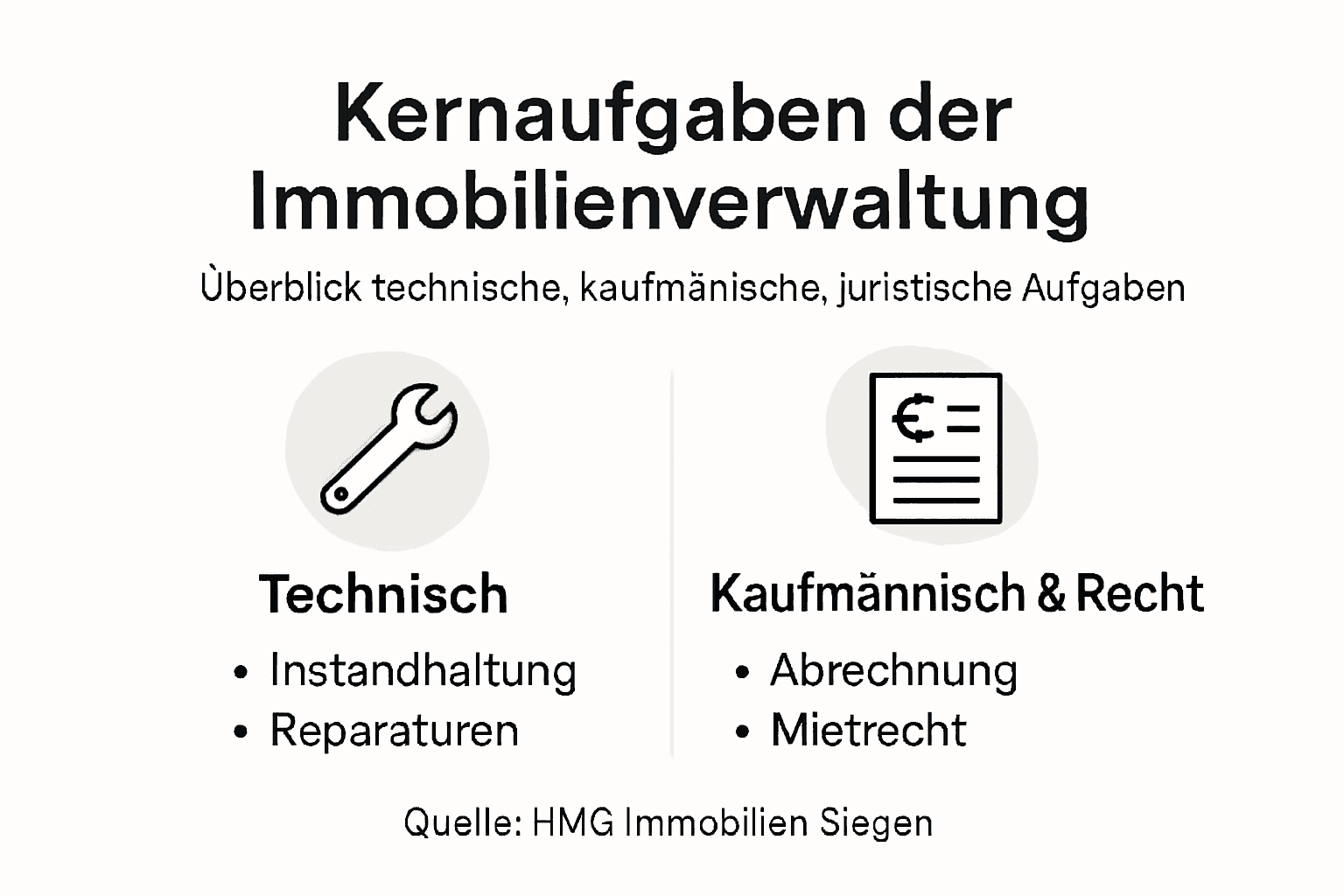 Mit dieser Infografik behalten Sie alle Aufgaben der Immobilienverwaltung auf einen Blick im Griff.