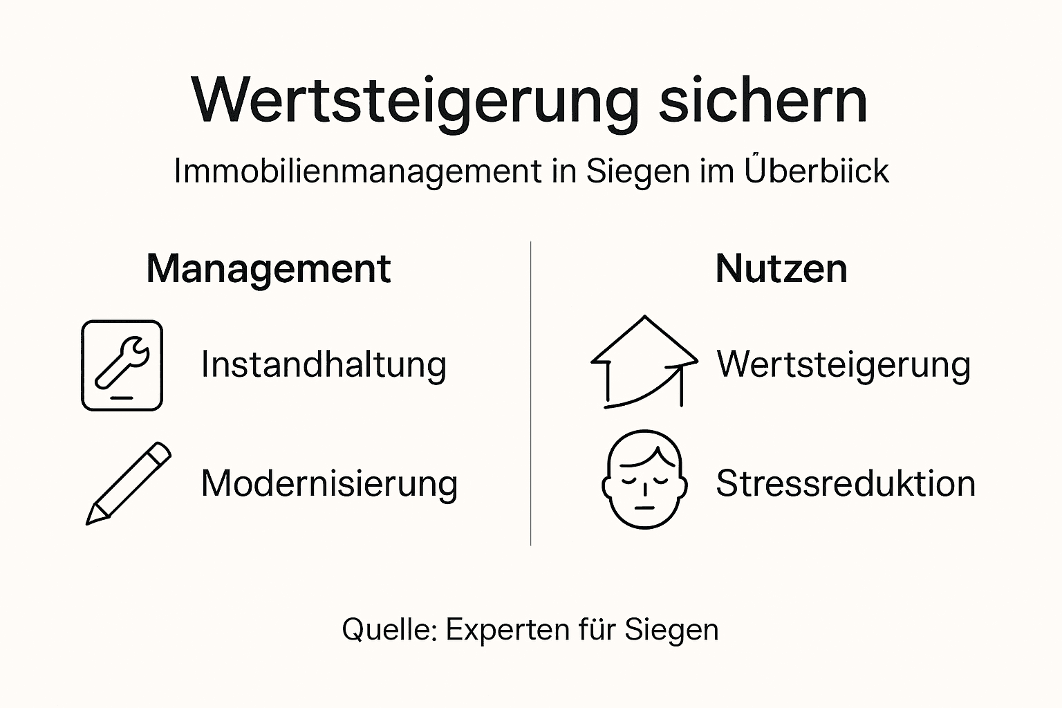 Immobilienmanagement auf einen Blick: Vorteile und zentrale Aufgaben