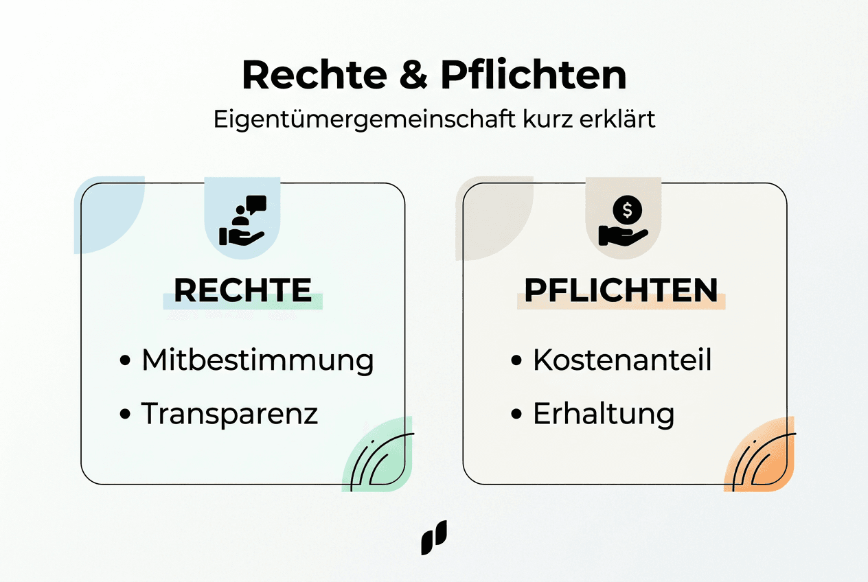 Grafische Übersicht: Rechte und Pflichten im Überblick