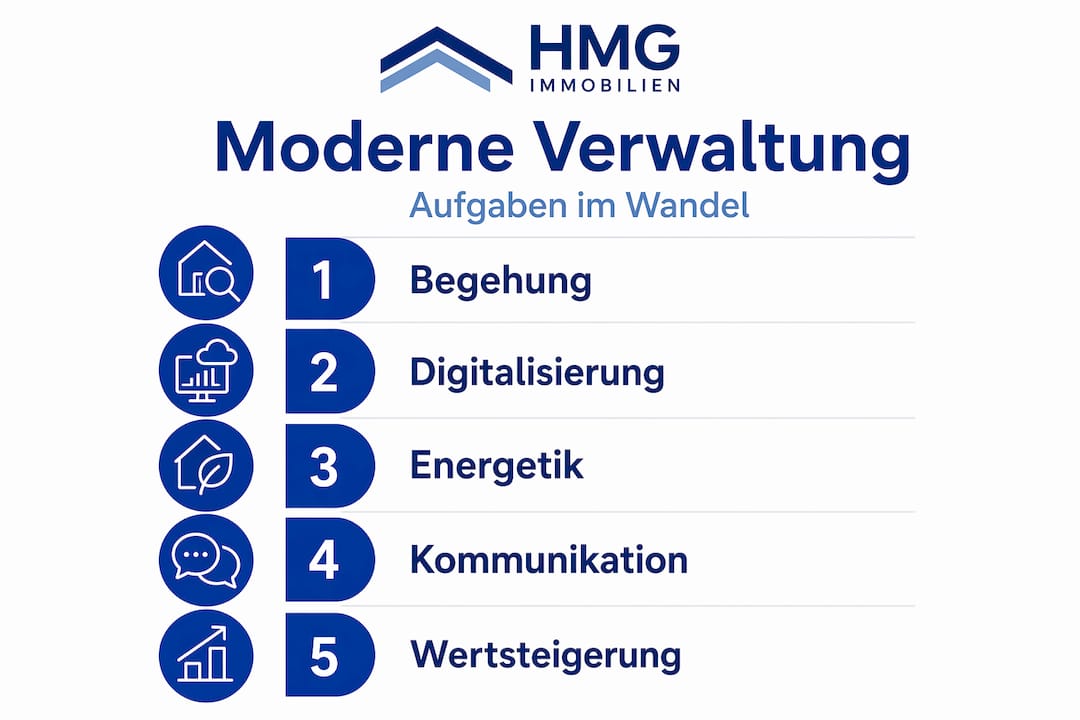 Infografik: Wie sich die Aufgaben in der modernen Immobilienverwaltung verändern