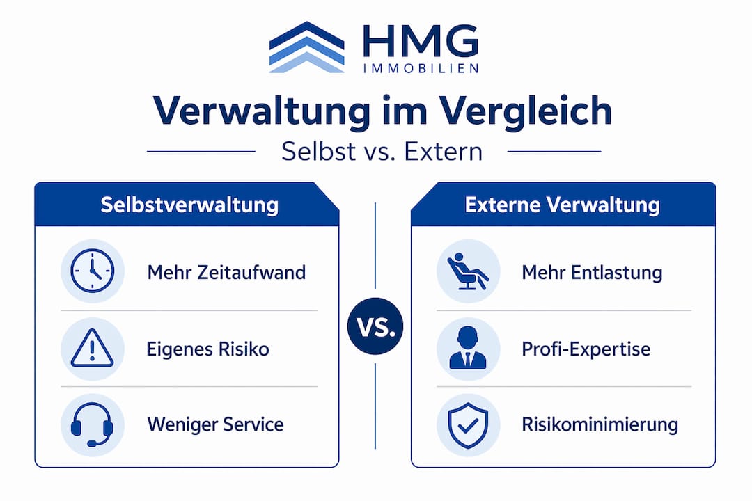 Vergleich Selbstverwaltung und externe Hausverwaltung Infografik