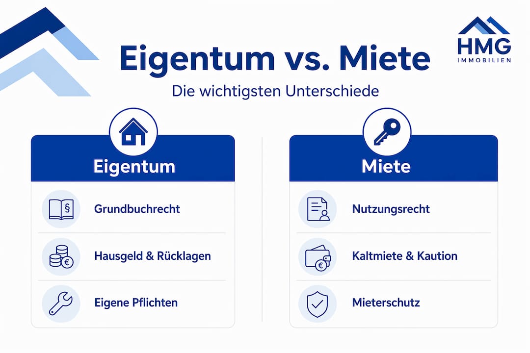 Infografik: Eigentum vs. Miete – ein direkter Vergleich