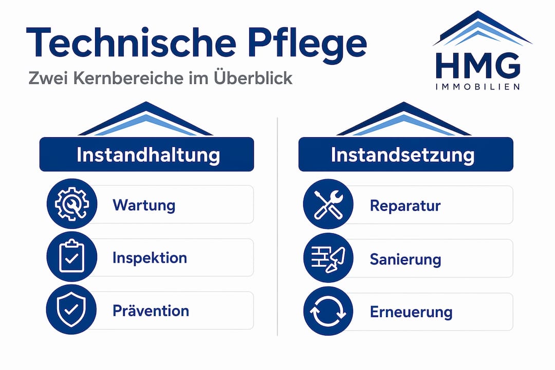 Die Infografik bietet einen anschaulichen Überblick über die verschiedenen technischen Bereiche in der Pflege.