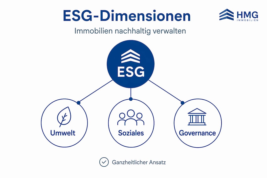 ESG-Hierarchie auf einen Blick: Die wichtigsten Bereiche Umwelt, Soziales und Unternehmensführung anschaulich dargestellt