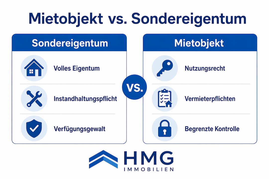 Anschauliche Grafik, die die Unterschiede zwischen Gemeinschaftseigentum und Sondereigentum leicht verständlich darstellt.