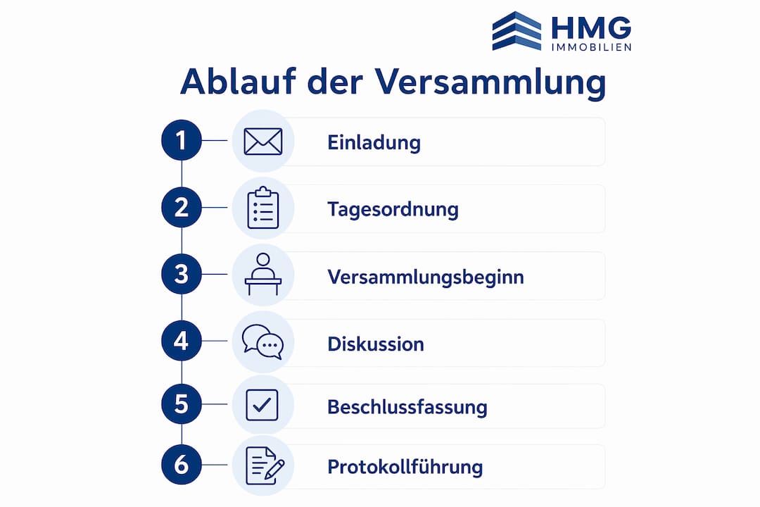 Übersicht: So läuft eine Eigentümerversammlung ab