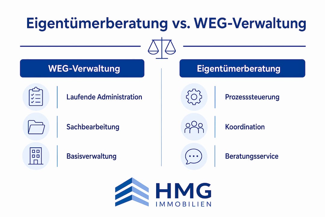 Infografik: Gegenüberstellung von Eigentümerberatung und WEG-Verwaltung
