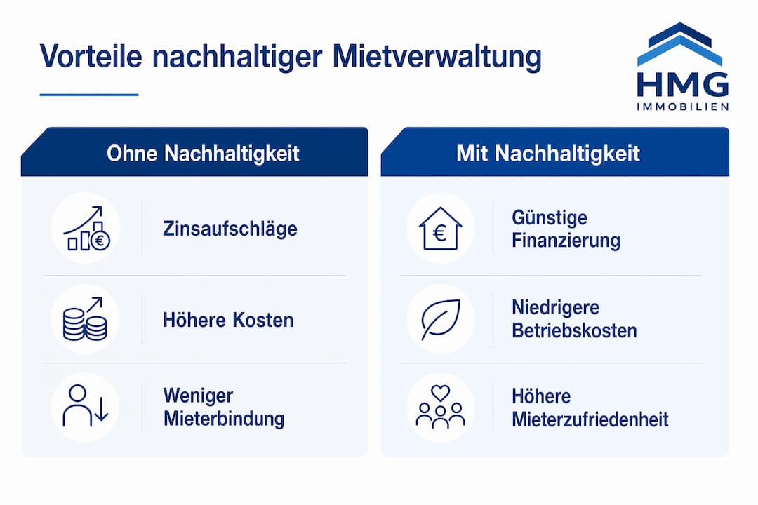 Infografik: Die Vorteile einer nachhaltigen Mietverwaltung im Vergleich zur herkömmlichen Verwaltung
