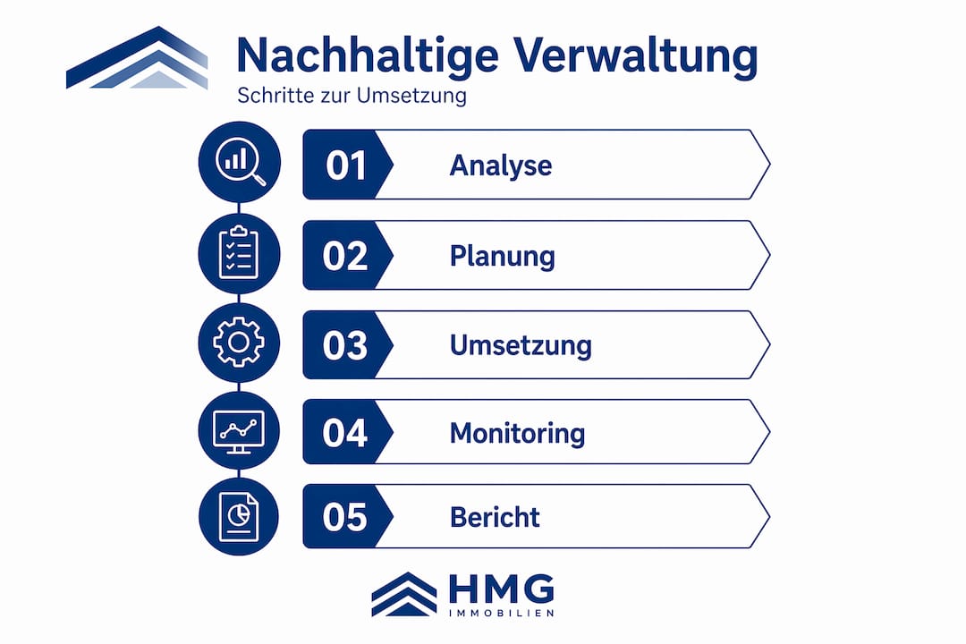 Schritt-für-Schritt-Anleitung für nachhaltiges Verwaltungsmanagement – anschaulich als Infografik dargestellt