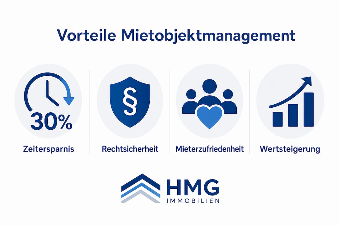 Die Infografik veranschaulicht die wichtigsten Vorteile einer professionellen Mietobjektverwaltung.
