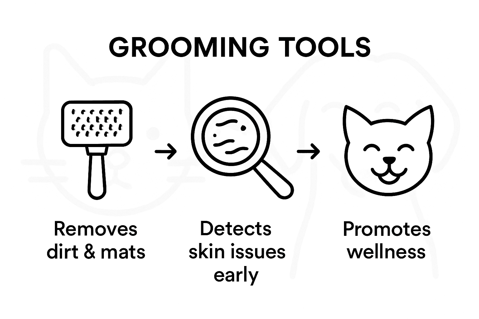 Infographic: grooming benefits for pet wellness