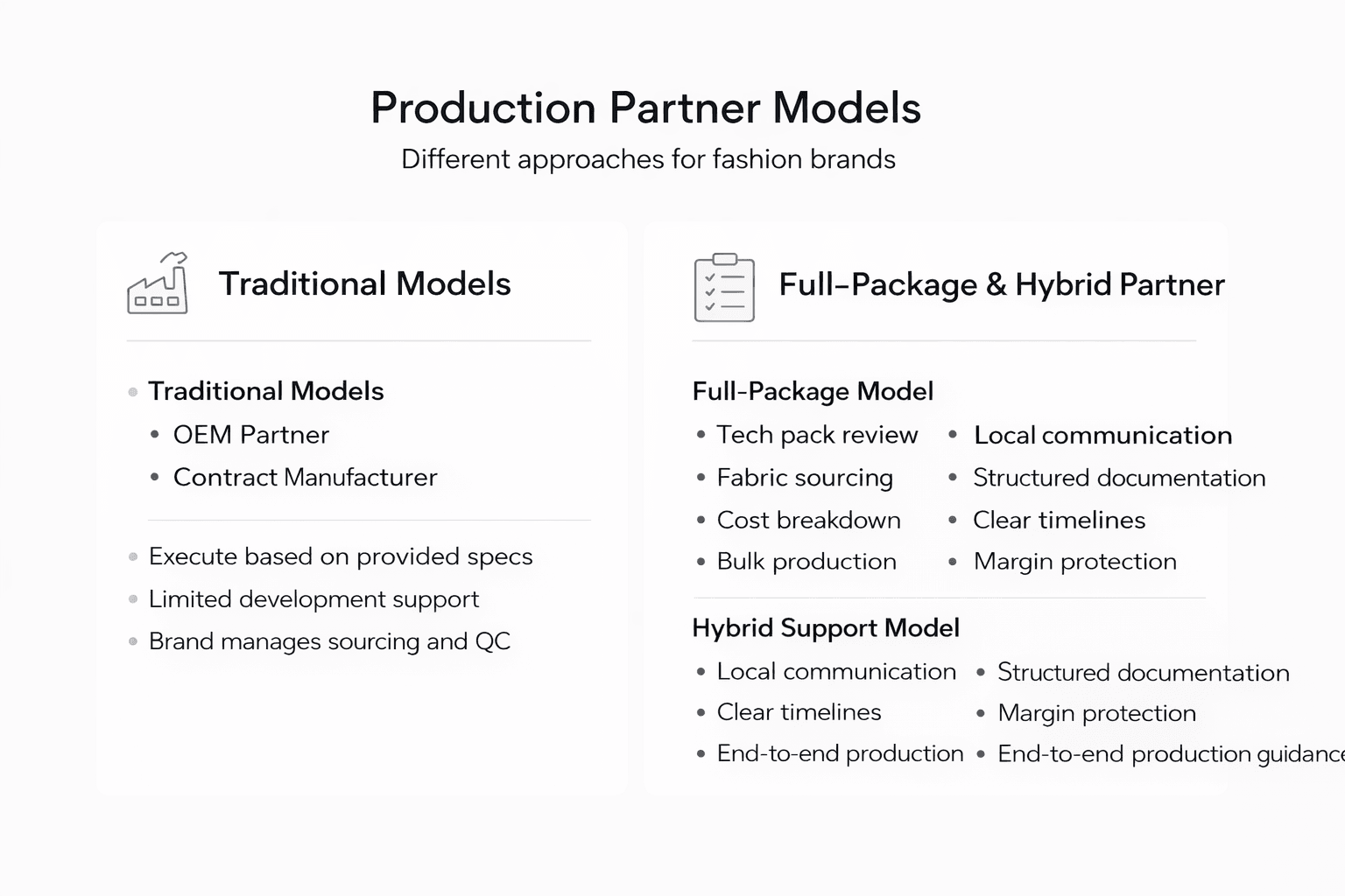 Infographic comparing production partner types