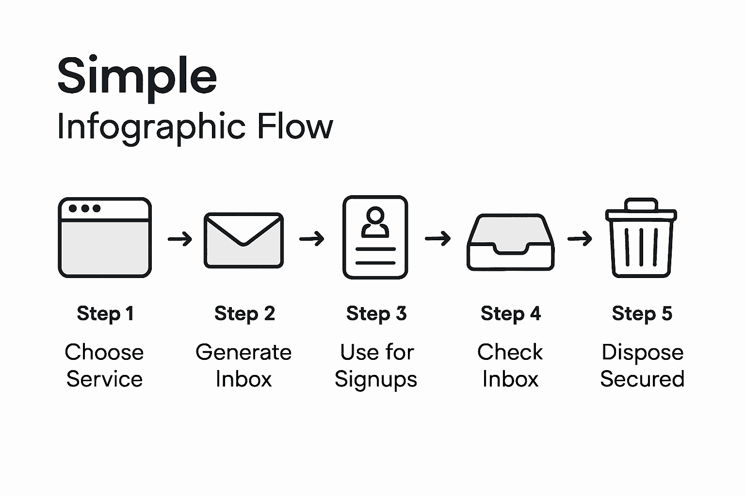 Infographic showing temporary email process steps
