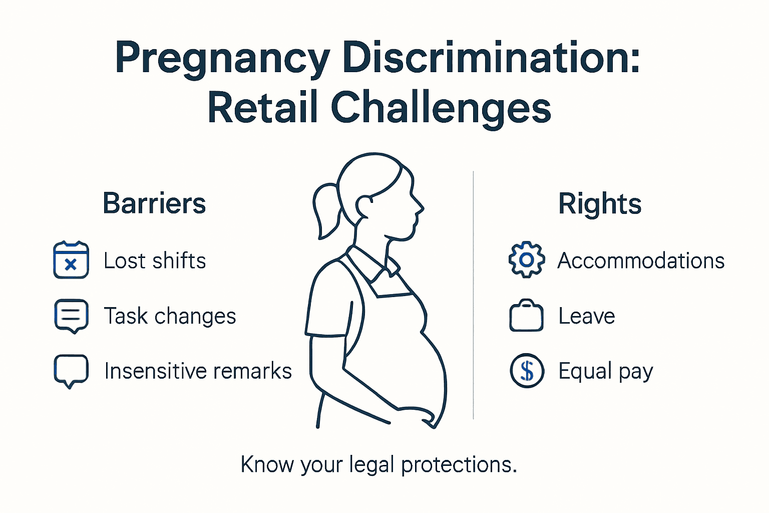 Infographic showing pregnancy discrimination barriers and rights