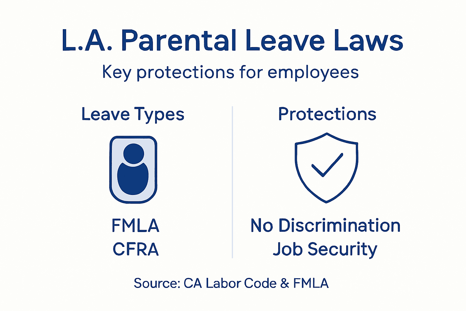 Infographic summarizing LA parental leave laws protections