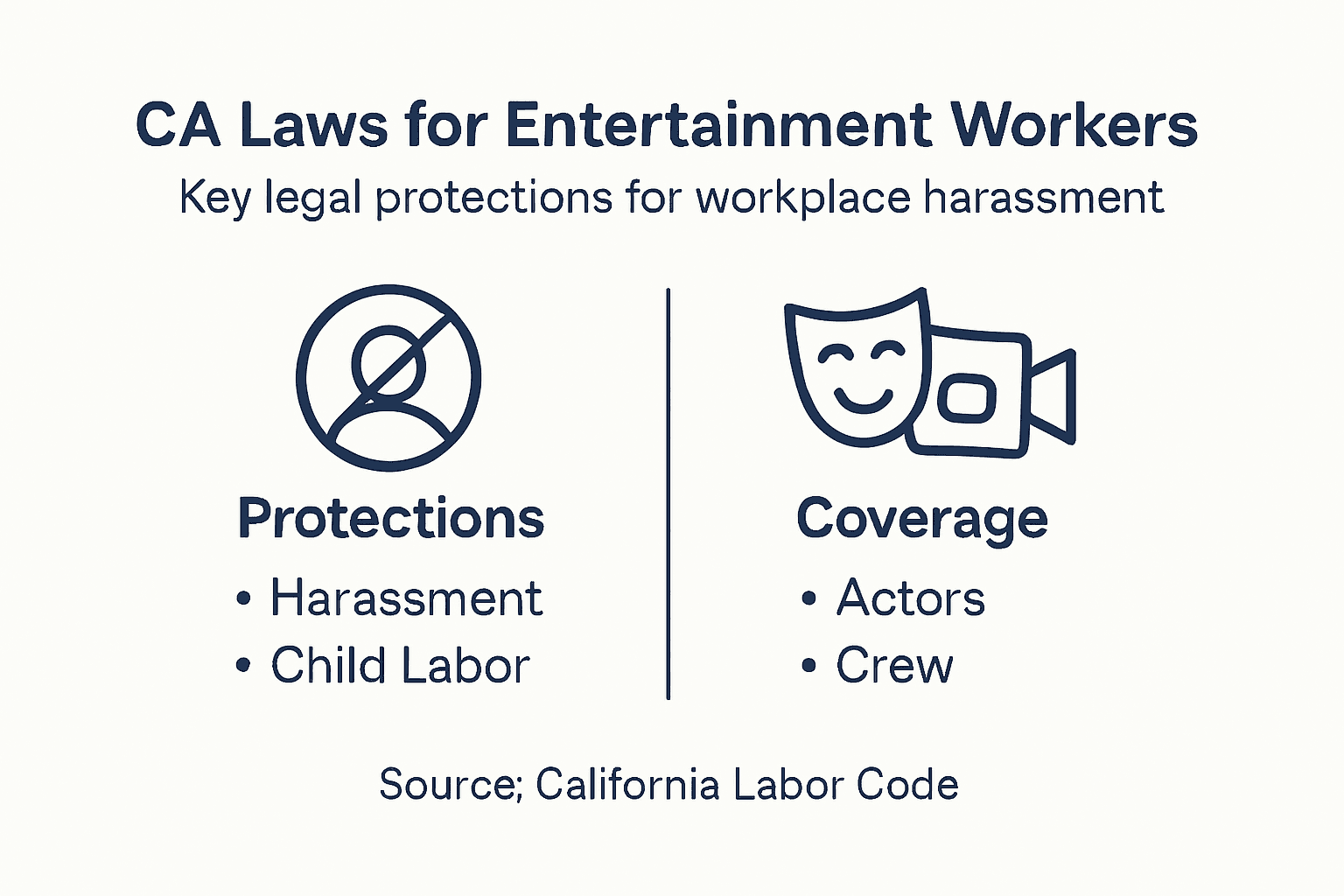 Infographic showing California workplace protections