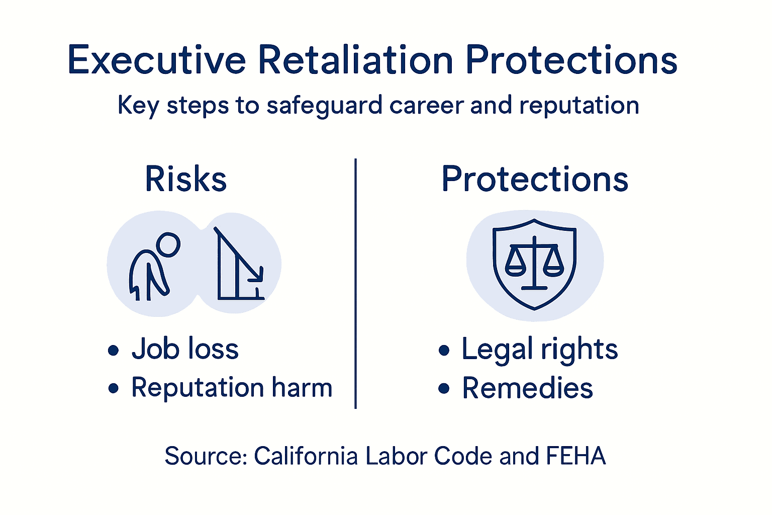 Infographic shows risks and protections overview