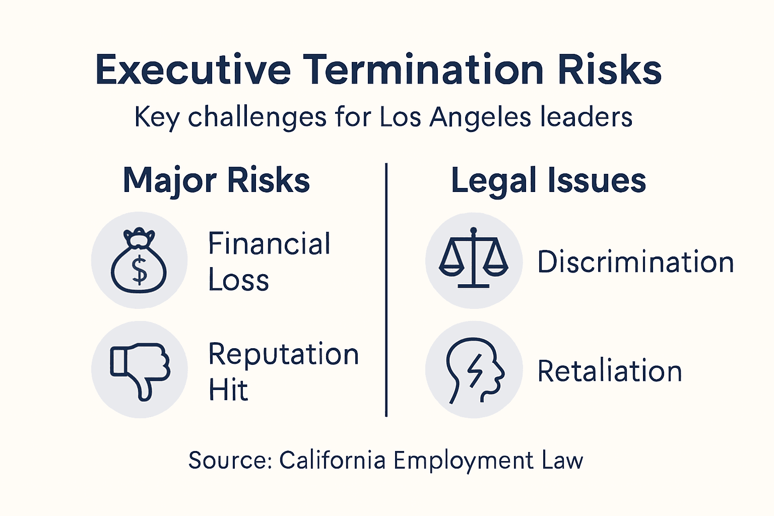Infographic outlining executive termination risks