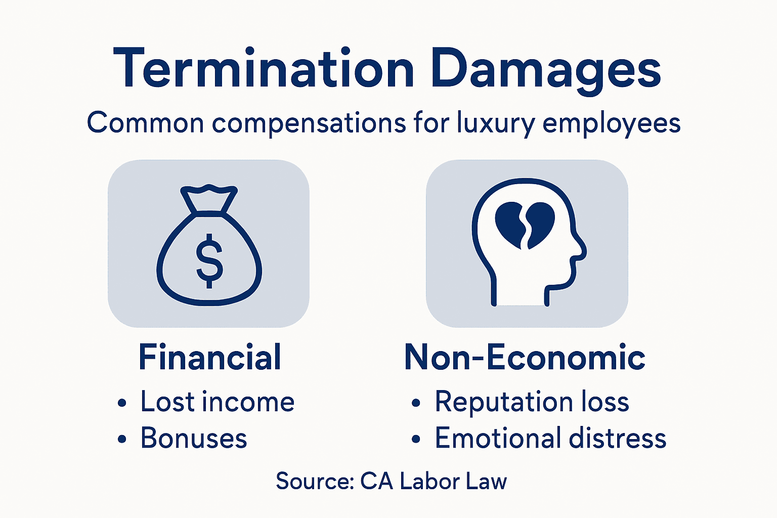 Infographic of damages in wrongful termination