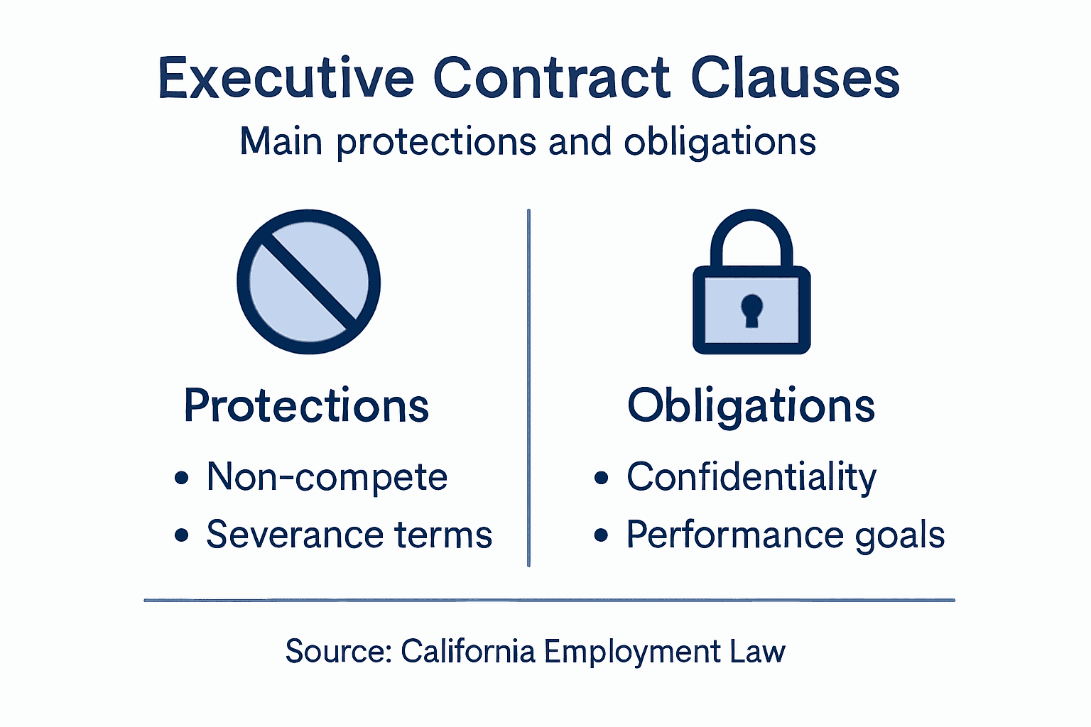 Infographic of executive contract key clauses