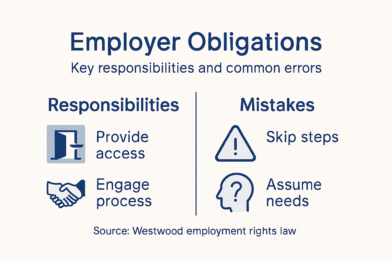 Infographic employer obligations and common mistakes Westwood
