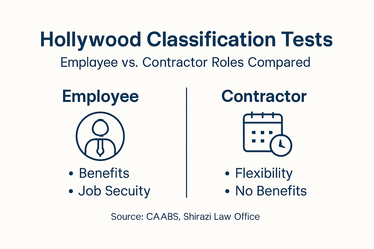 Infographic of worker classification side by side