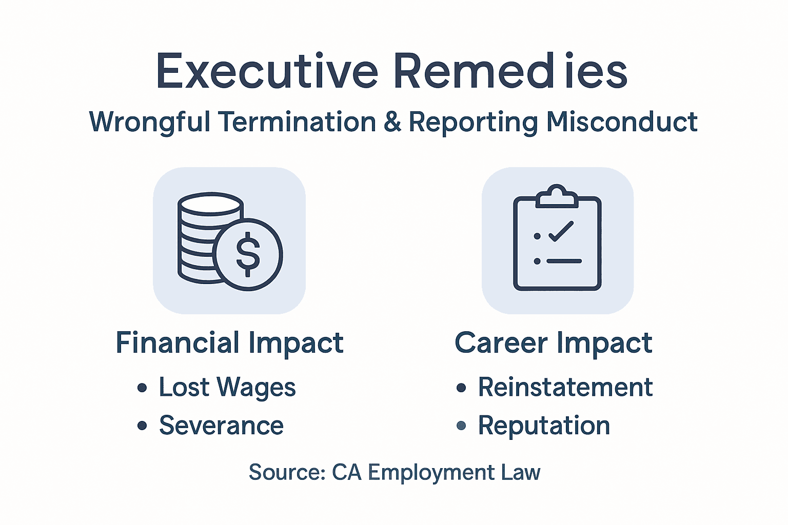 Infographic showing executive remedies after retaliation