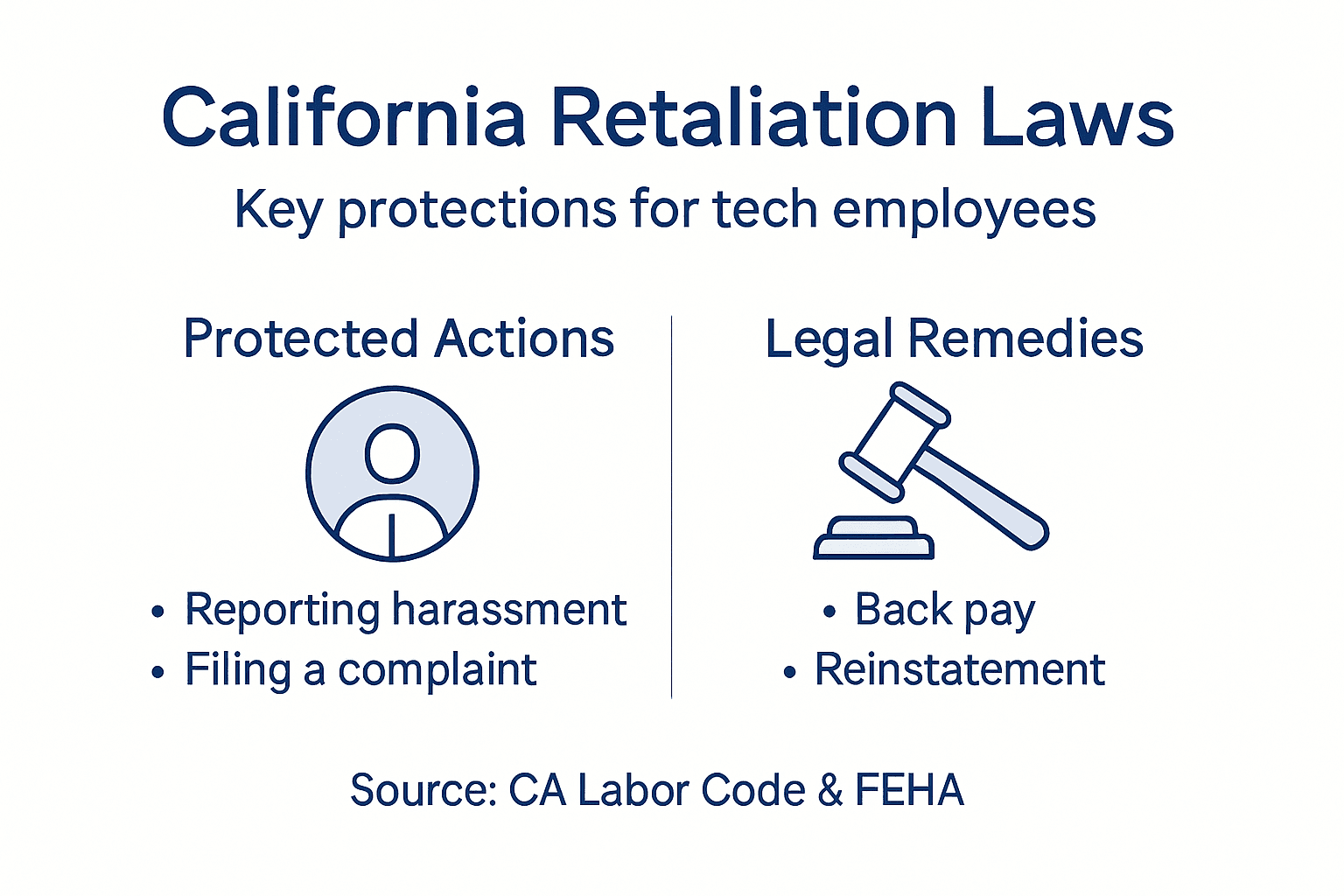 Infographic shows CA retaliation law protections