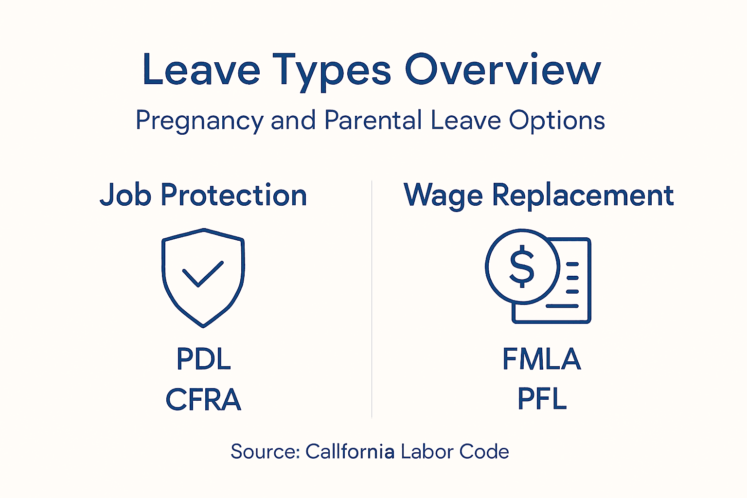 Infographic showing types of parental leave options