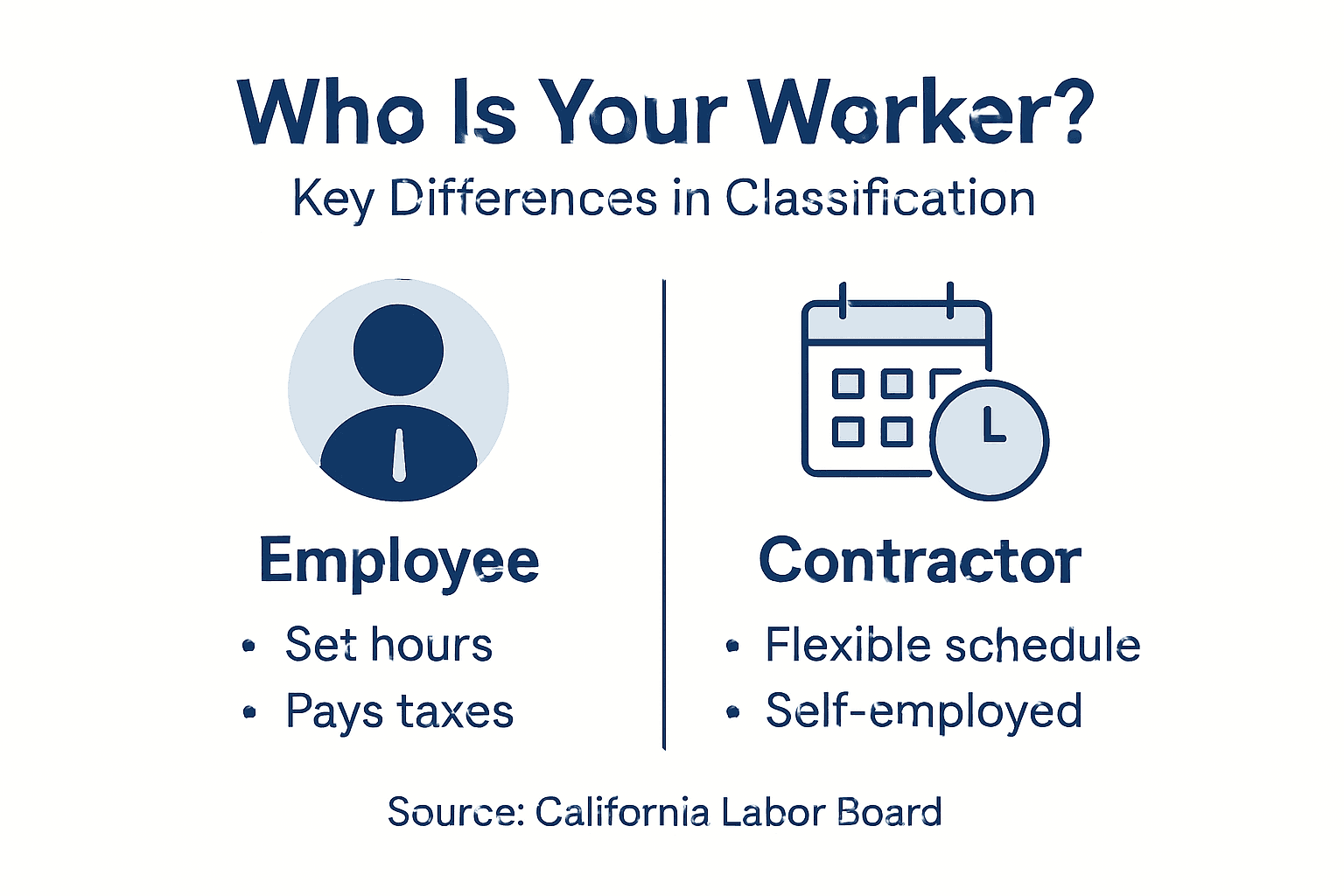 Infographic comparing key worker status differences