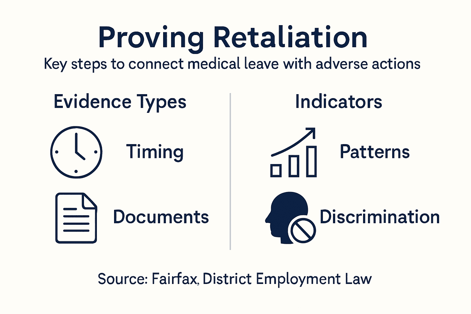 Infographic on proving retaliation after medical leave