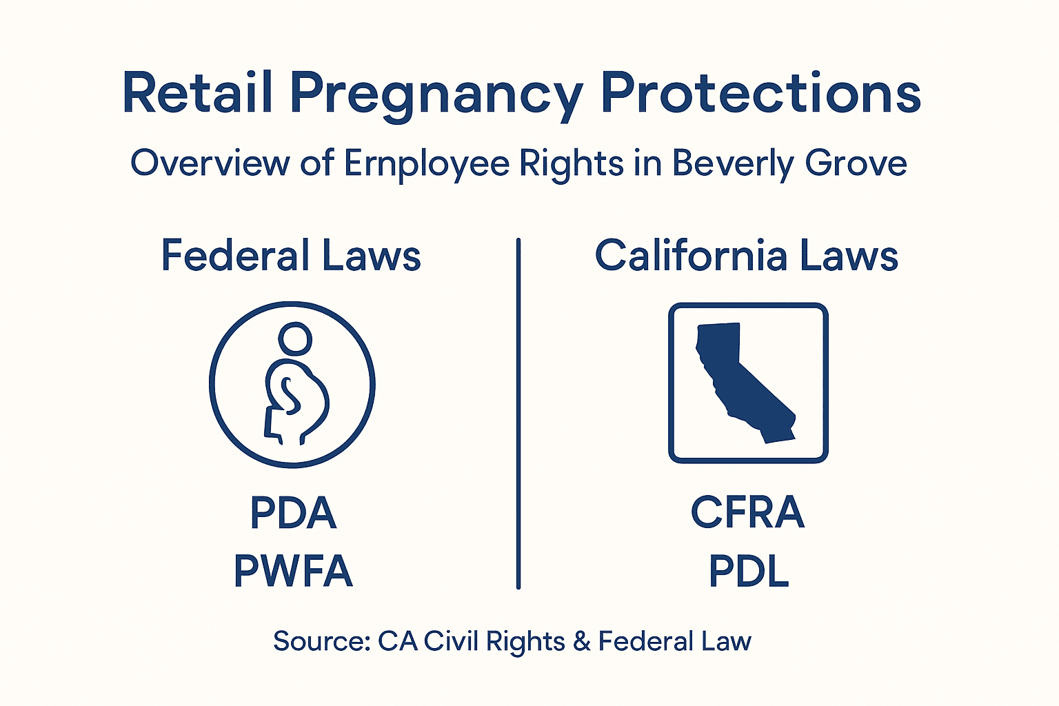 Infographic summarizing retail pregnancy protections