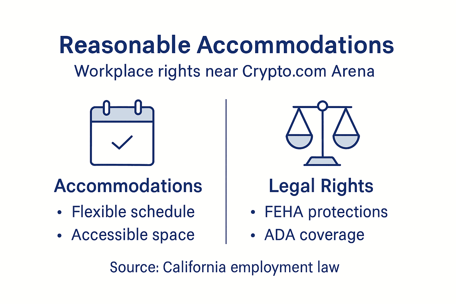 Infographic showing reasonable accommodations overview