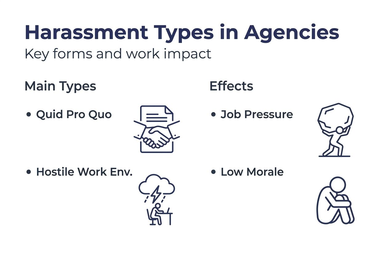 Infographic showing agency harassment types and effects